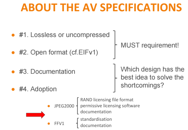 av specs